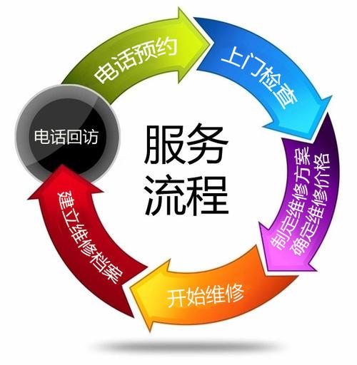 西安红芝热水器售后维修电话