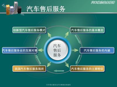 汽车售后服务与维修业务接待实务课件